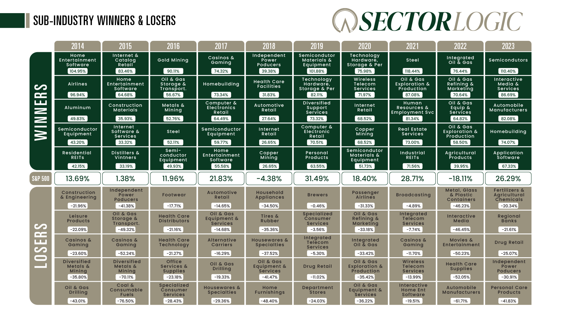 Sector Logic Winners Losers Table Design 1920x1080-01