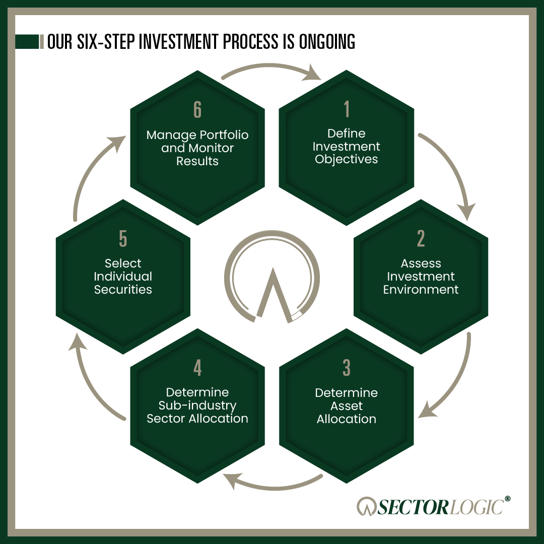 SectorLogic 6 Steps Cycle New Layout-01